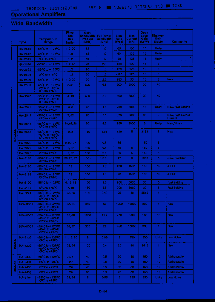 HA1-2622-2_1412515.PDF Datasheet