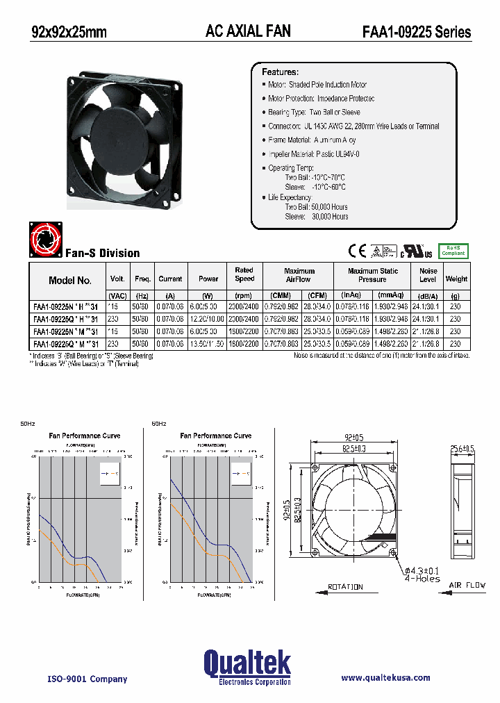 FAA1-09225NBMT31_1731924.PDF Datasheet