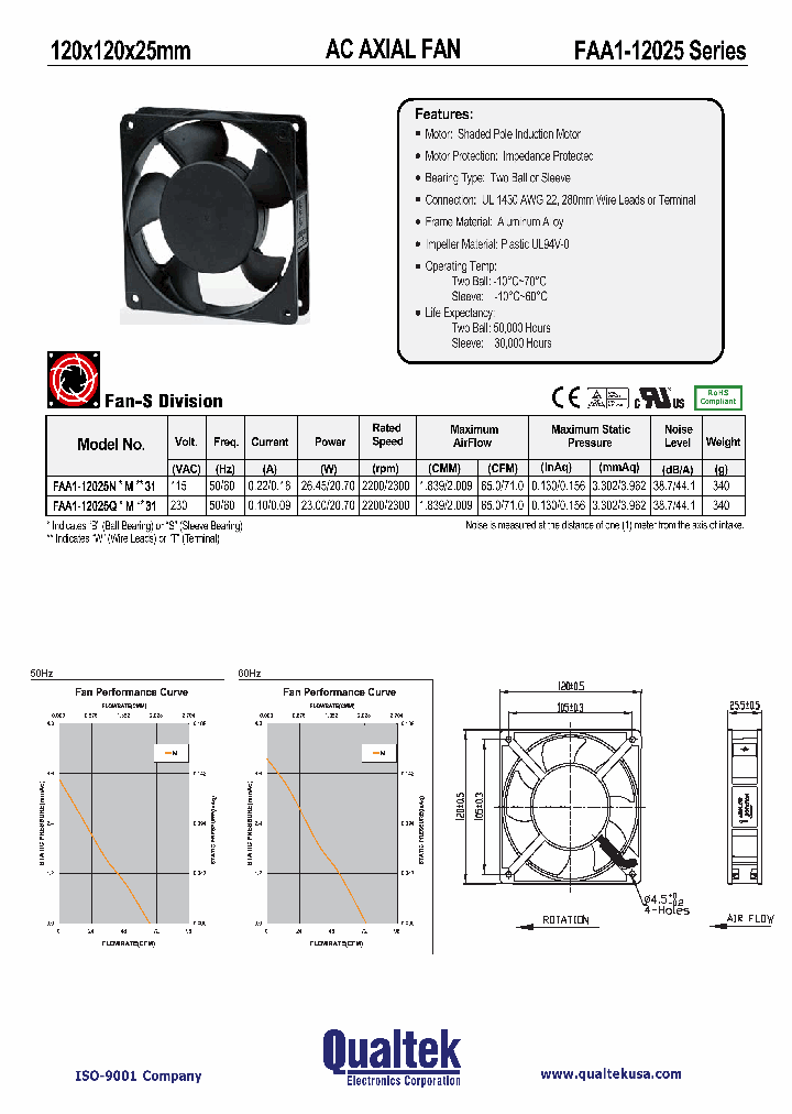 FAA1-12025NBMT31_1731926.PDF Datasheet