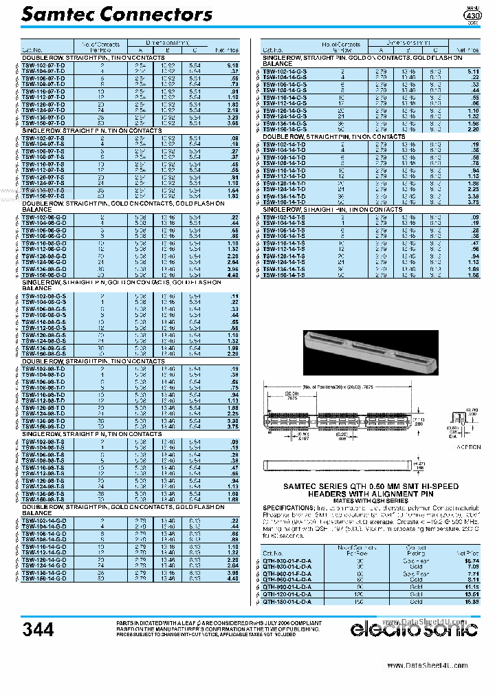 QTE-XXX-0X-X-D-A_1735243.PDF Datasheet