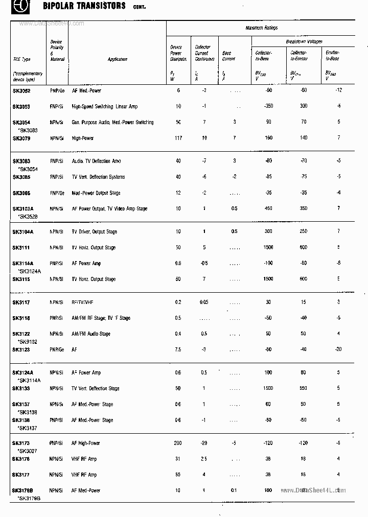 SK3052_1740041.PDF Datasheet