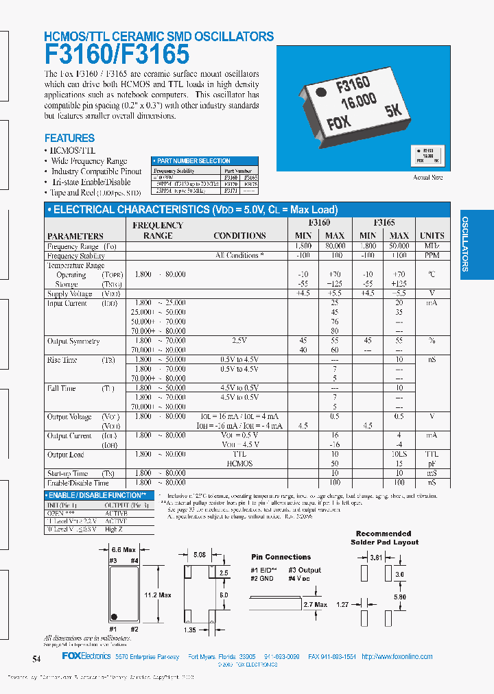 F3175_1443989.PDF Datasheet