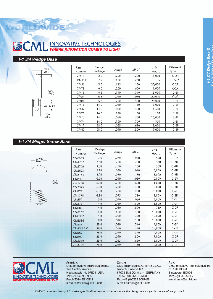 CM3153_1443884.PDF Datasheet