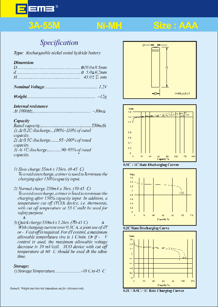 3A-55M_1475113.PDF Datasheet