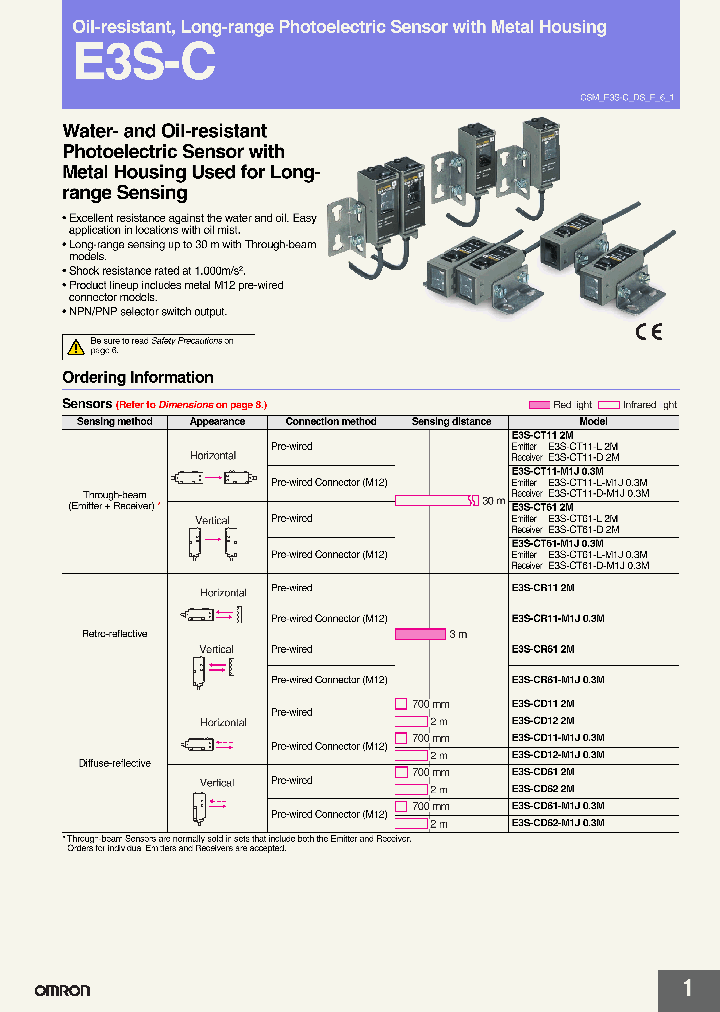 E3S-CR11_1488689.PDF Datasheet