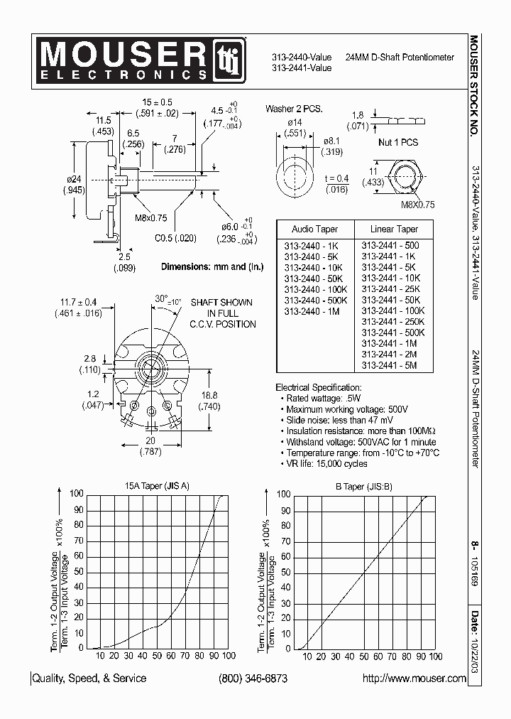 RV24A-10-15F-A1M_1551370.PDF Datasheet