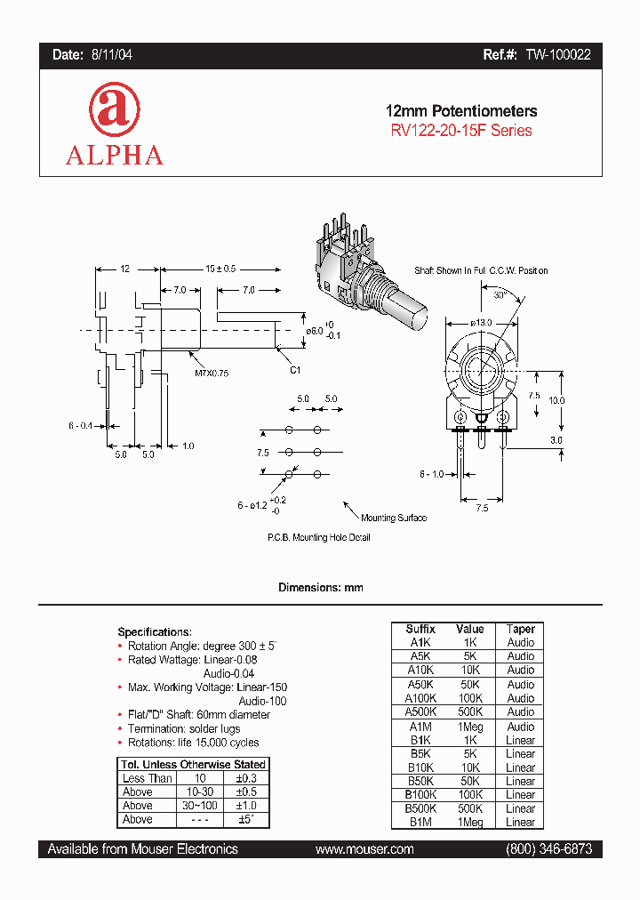 RV122-20-15F-A5K_1551369.PDF Datasheet