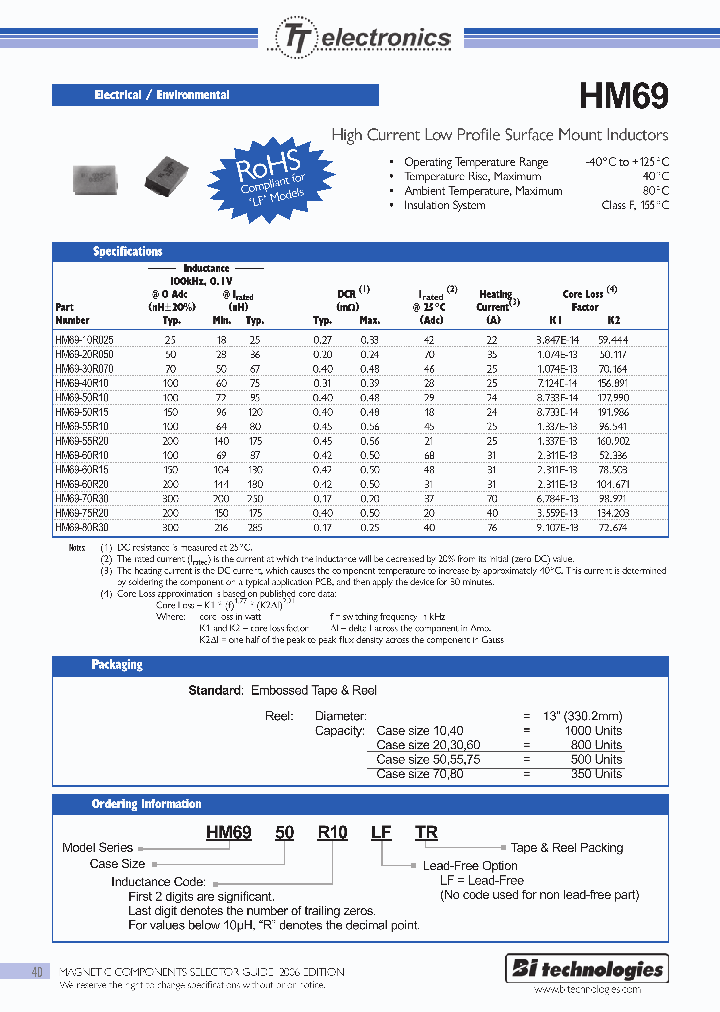 HM69-20R050_1560622.PDF Datasheet