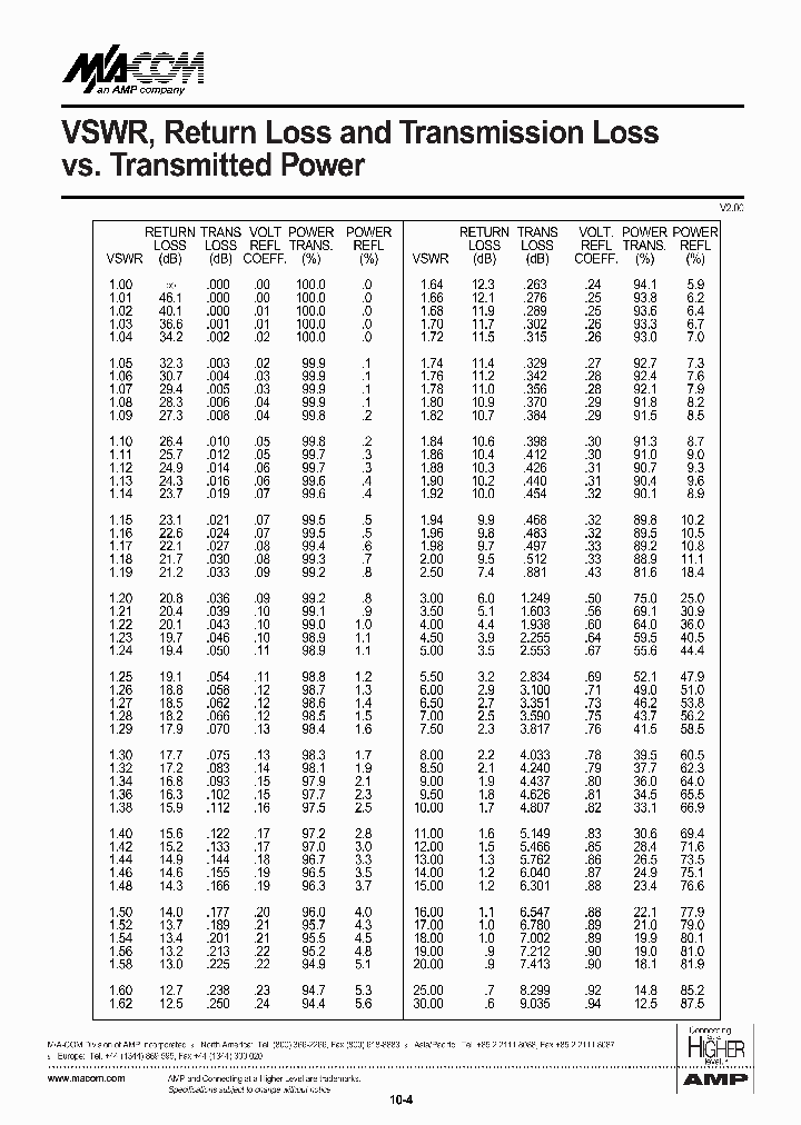 VSWR_1577770.PDF Datasheet