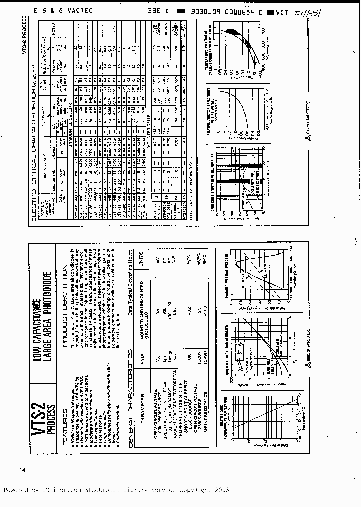 VTS81_1587585.PDF Datasheet