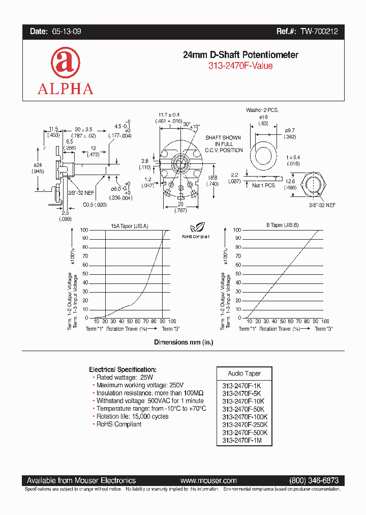 RV24AF-10D2-20F-A250K_1619836.PDF Datasheet