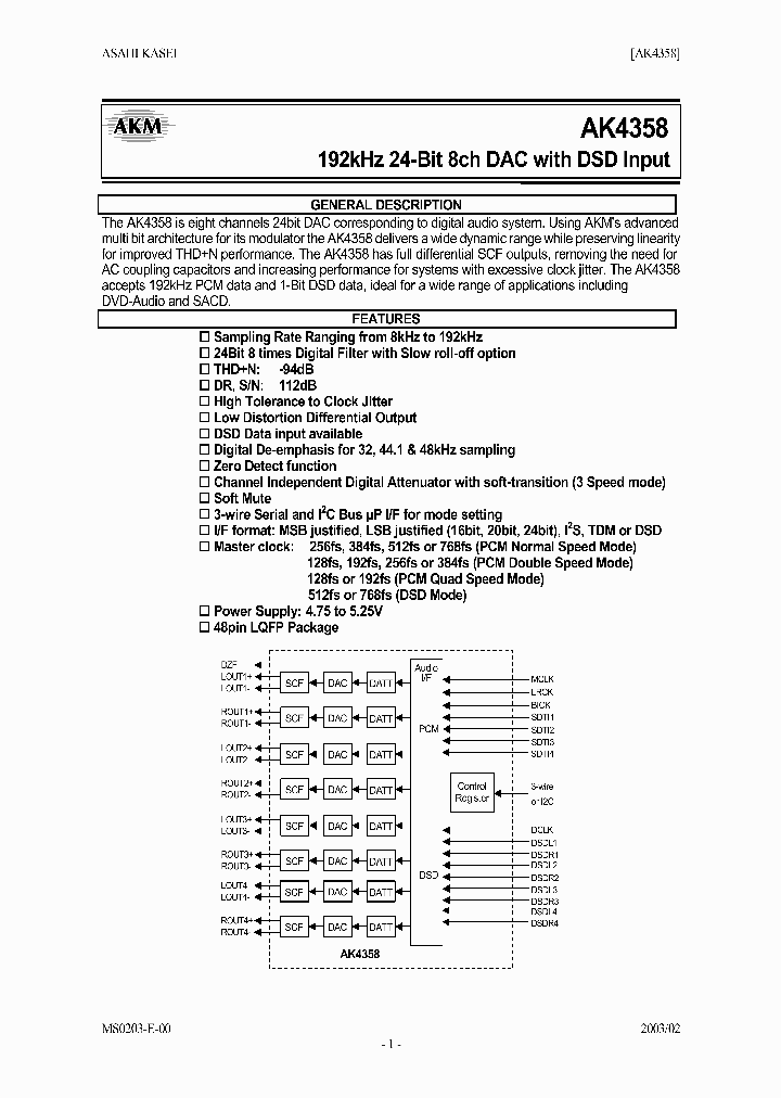 AKD4358_1630111.PDF Datasheet