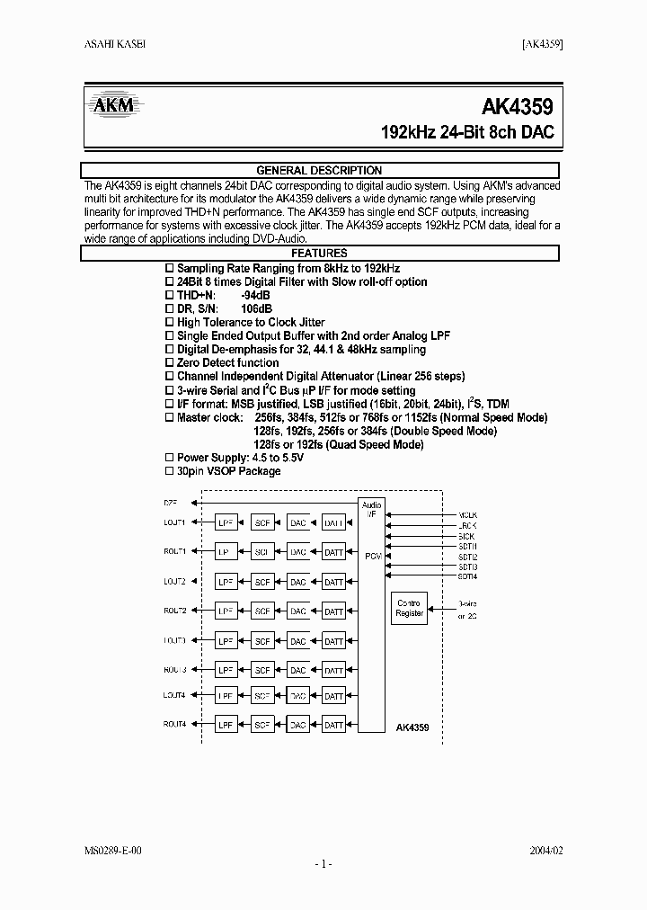 AKD4359_1630112.PDF Datasheet