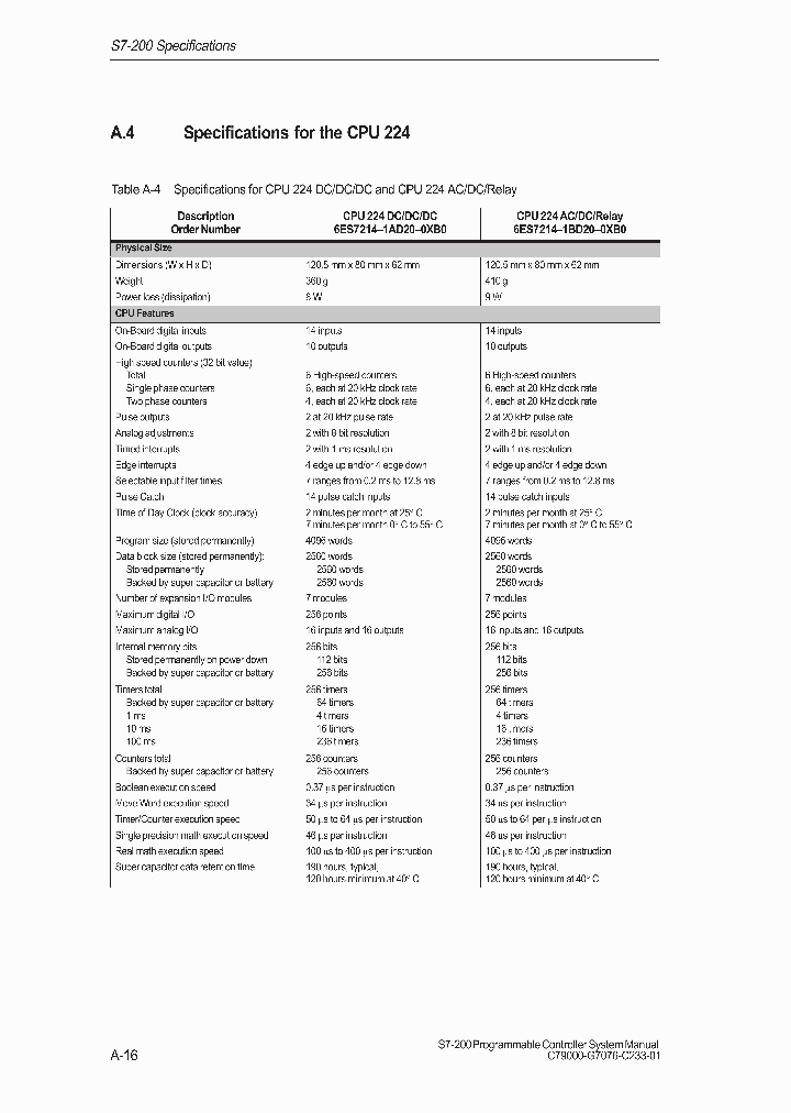 6ES7214-1BD21-0XB0_1634334.PDF Datasheet