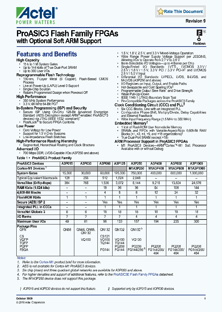 A3P015-1QNG68_1635730.PDF Datasheet