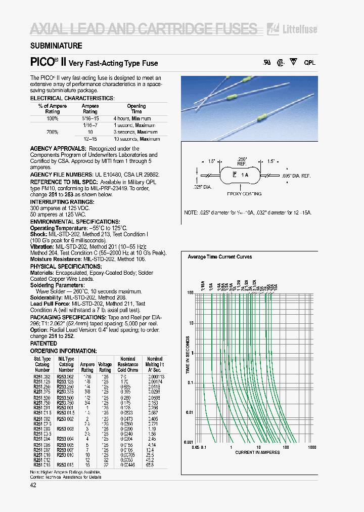 0251250MAT1_1655540.PDF Datasheet