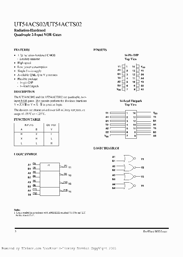 UT54ACS02-UCA_1689635.PDF Datasheet