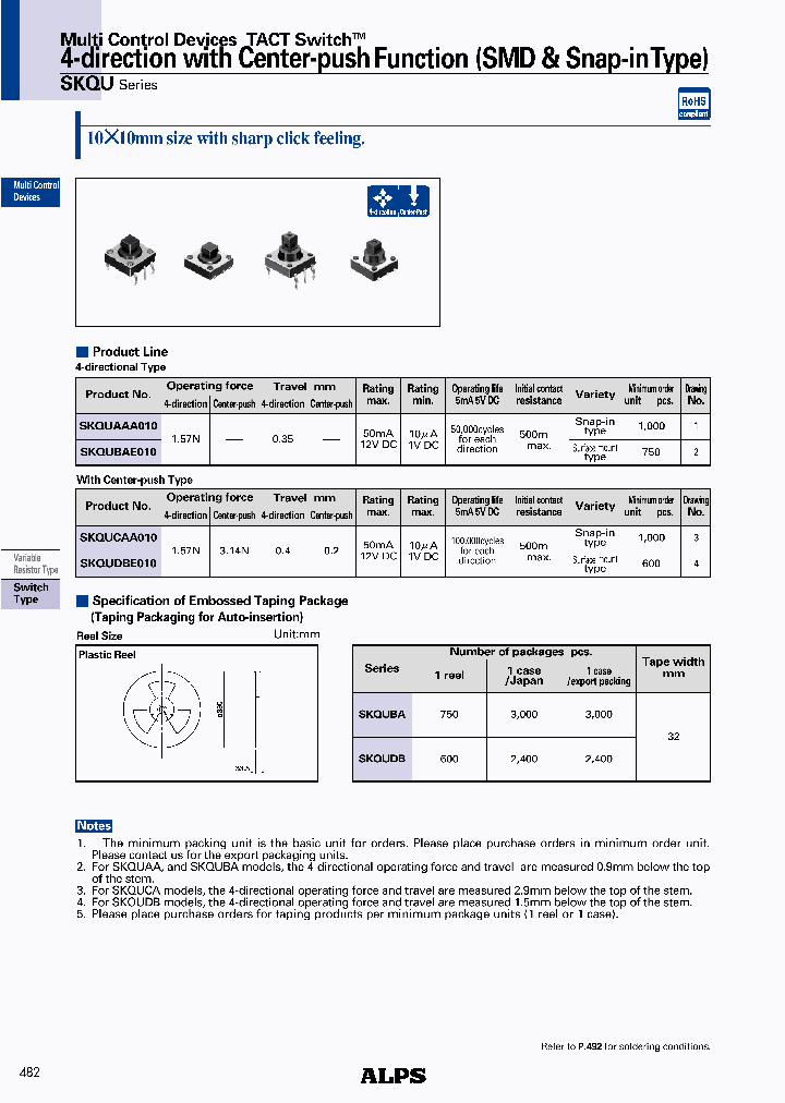 SKQUBAE010_1848000.PDF Datasheet