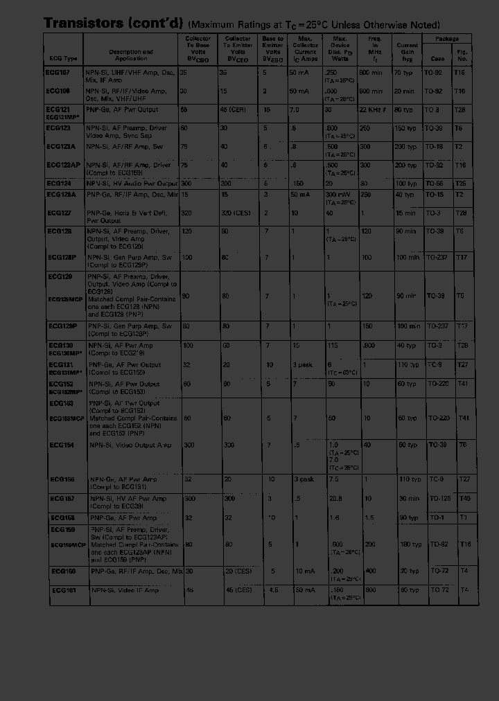 ECG160_1849206.PDF Datasheet