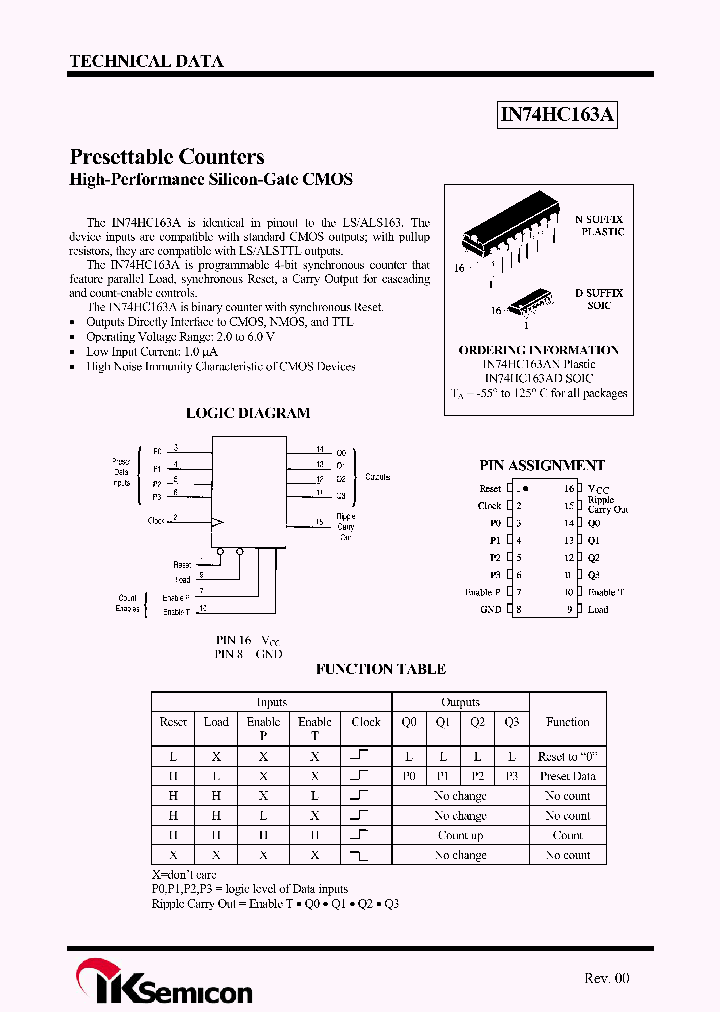 IN74HC163AD_1888665.PDF Datasheet
