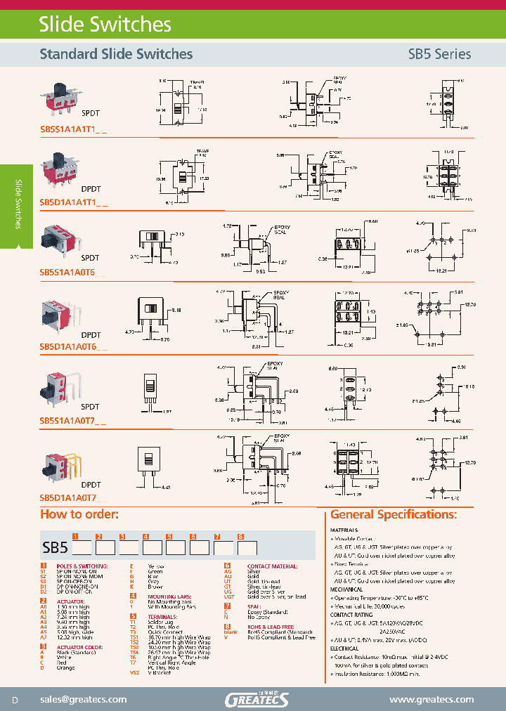 SB5S1A1A1T1AUNV_1890793.PDF Datasheet
