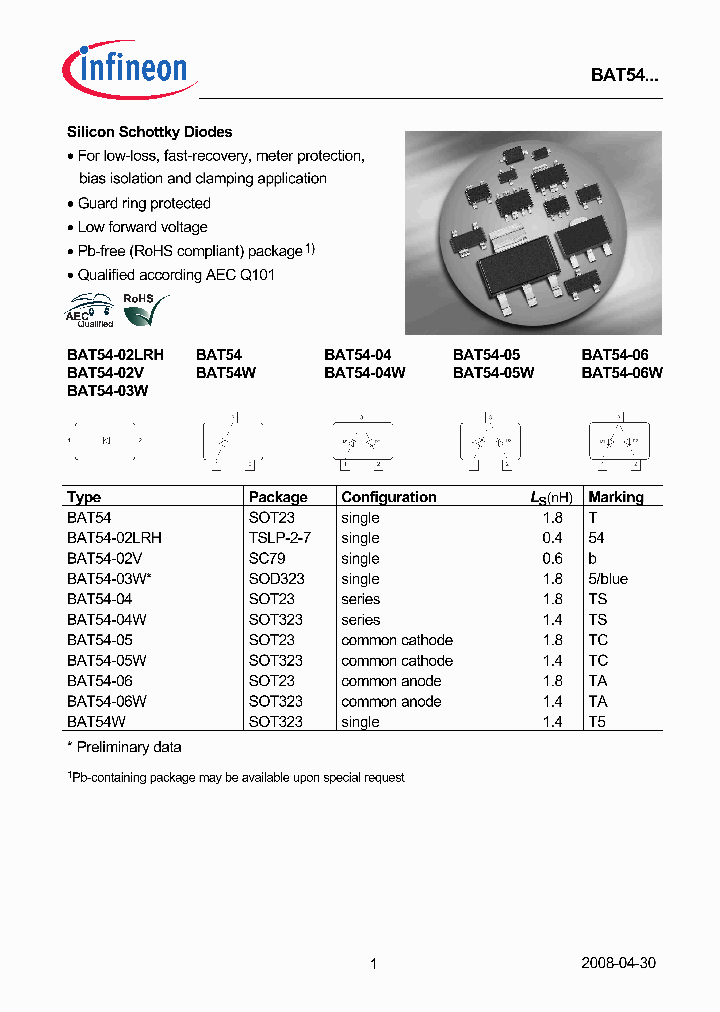 BAT54-02LRH_1891687.PDF Datasheet