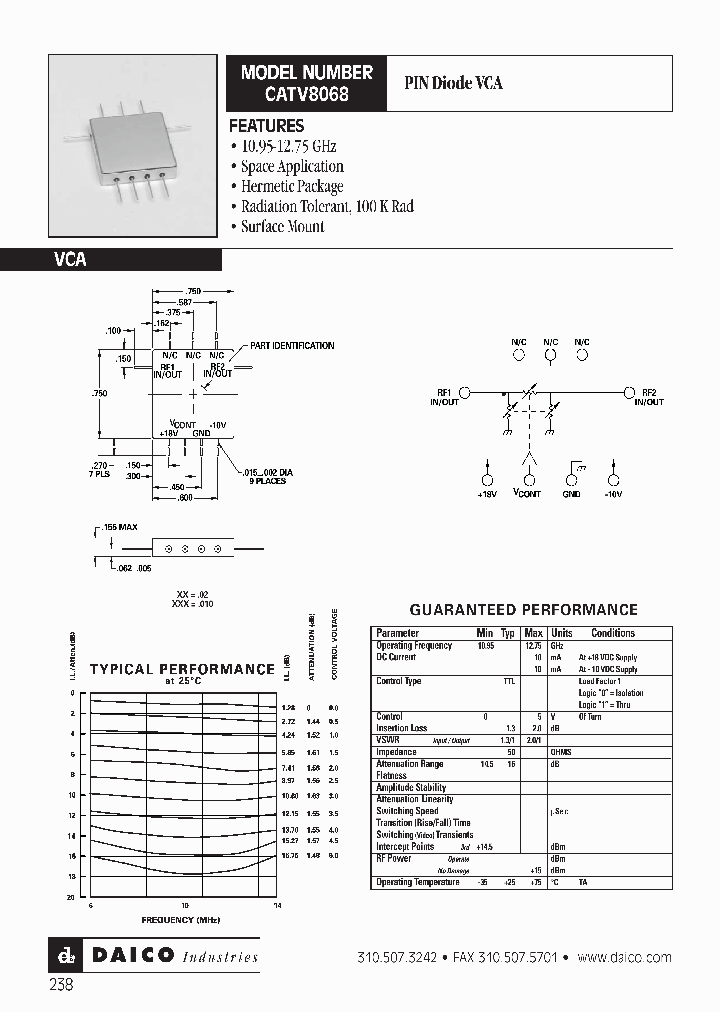 CATV8068_1896831.PDF Datasheet