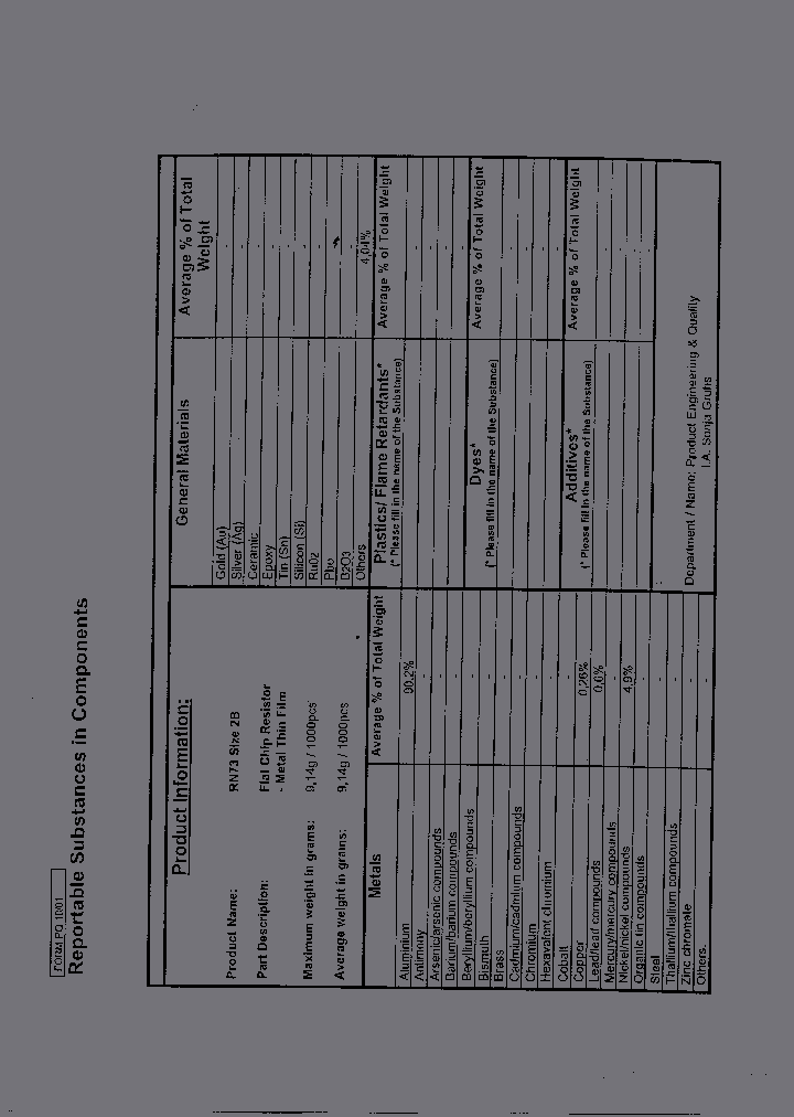 RN0603-LAB-KIT_1699241.PDF Datasheet
