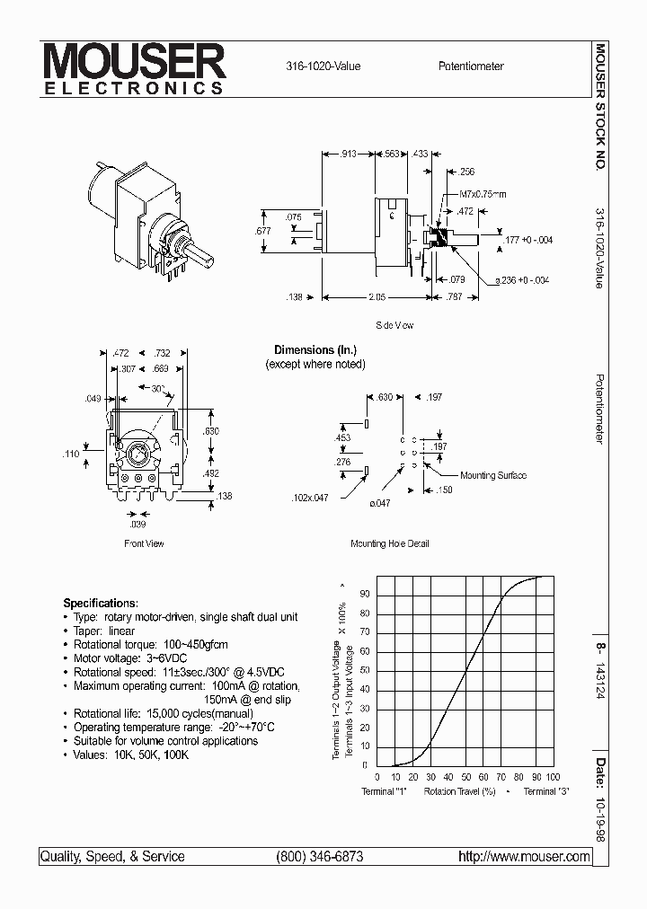 RC102-20F-B14_1753869.PDF Datasheet