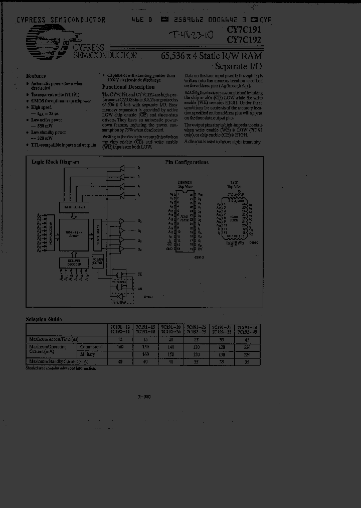 CY7C191-15DC_1771828.PDF Datasheet