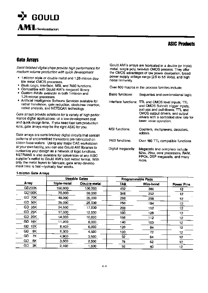 GD16K-DIE_1789099.PDF Datasheet