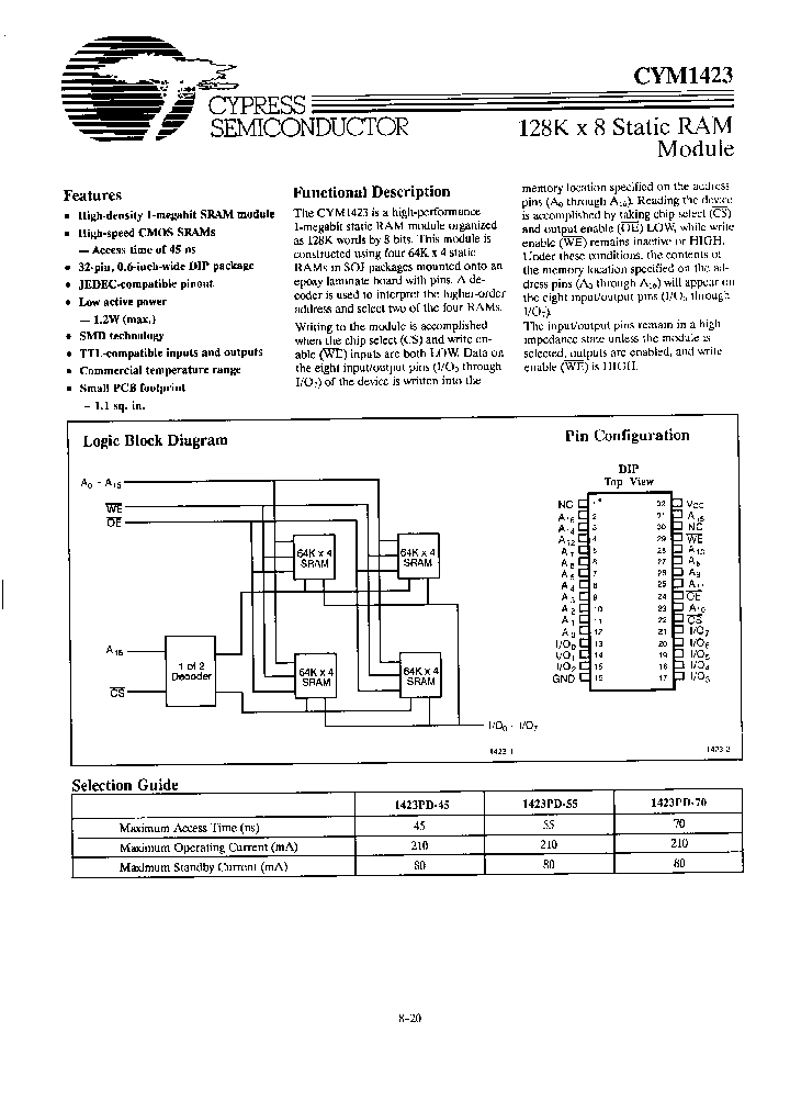 CYM1423PD-55C_1805593.PDF Datasheet
