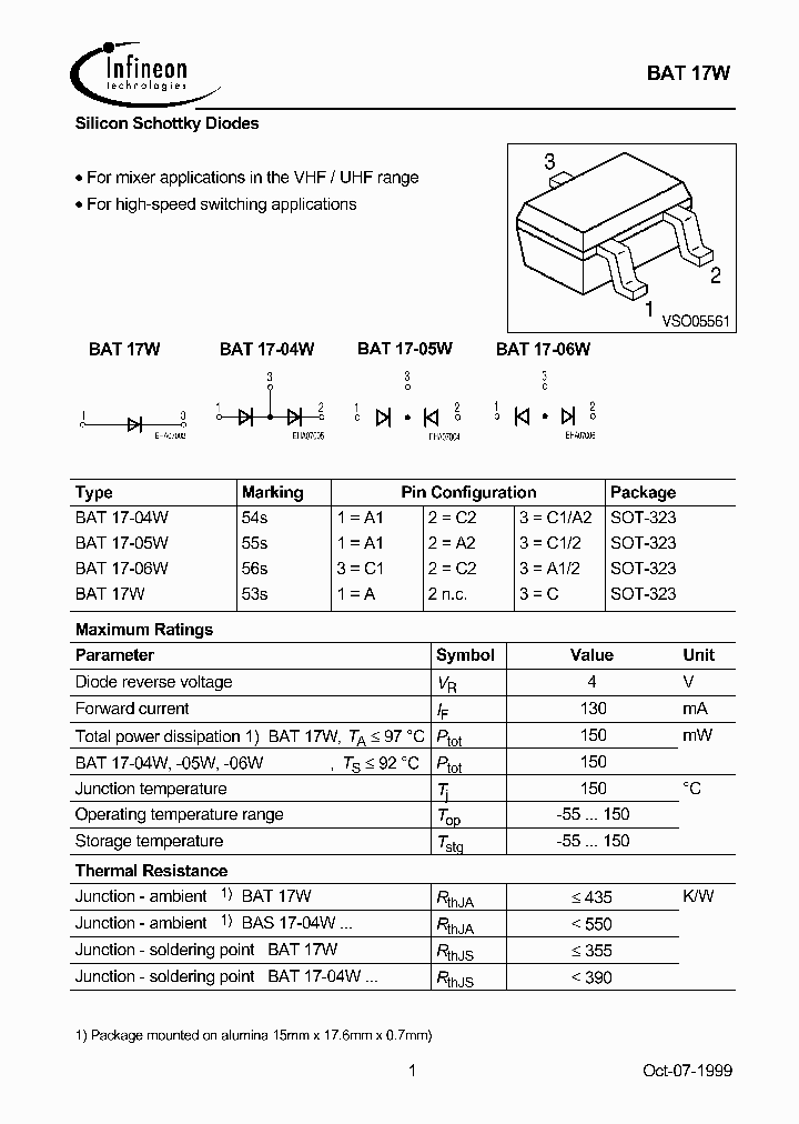 BAT17W_1847585.PDF Datasheet