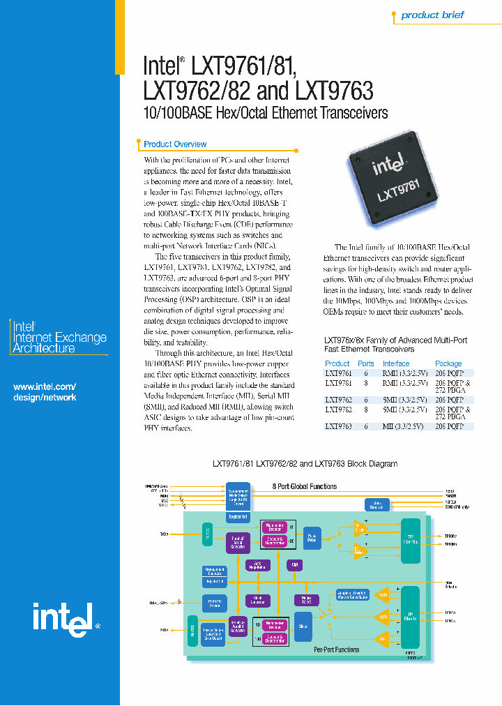 LXT9781_1906285.PDF Datasheet