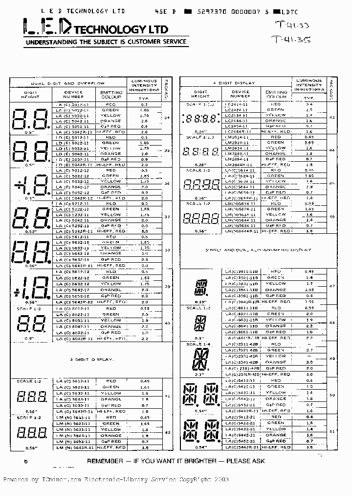 LA2321-42B_1920396.PDF Datasheet