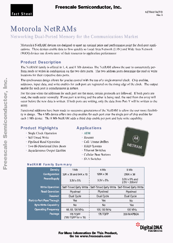 NETRAMFACT_1934800.PDF Datasheet