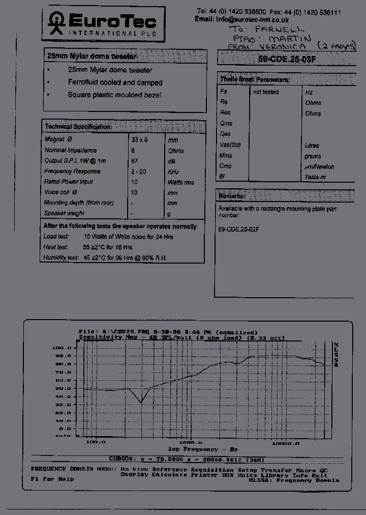 59CDE-25-03F_1945641.PDF Datasheet