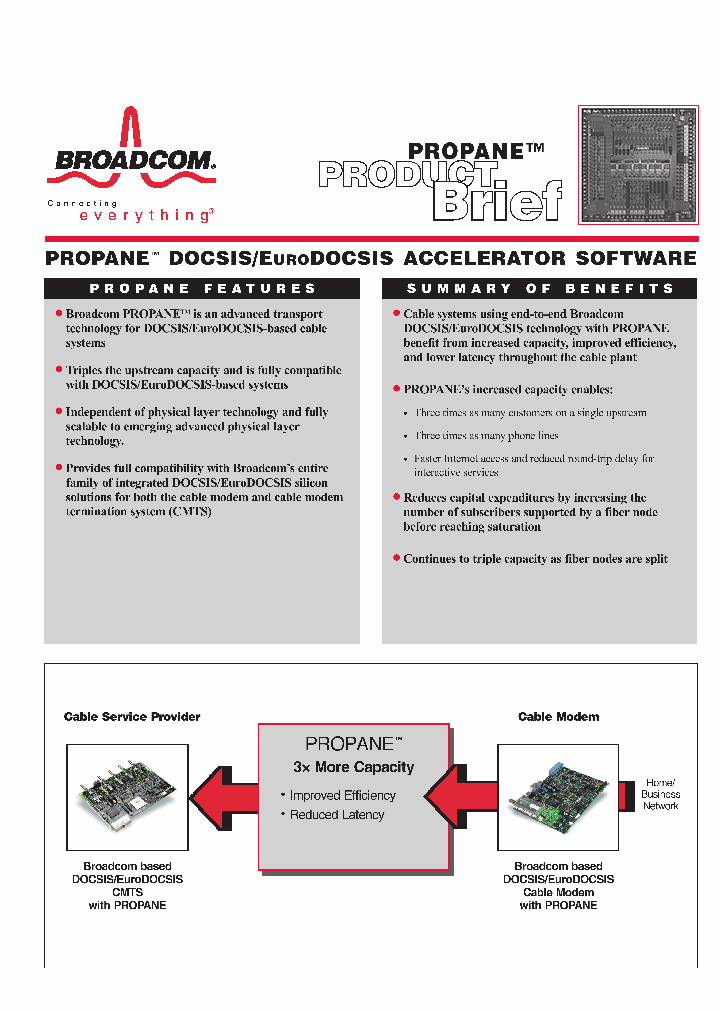 PROPANE_1946301.PDF Datasheet
