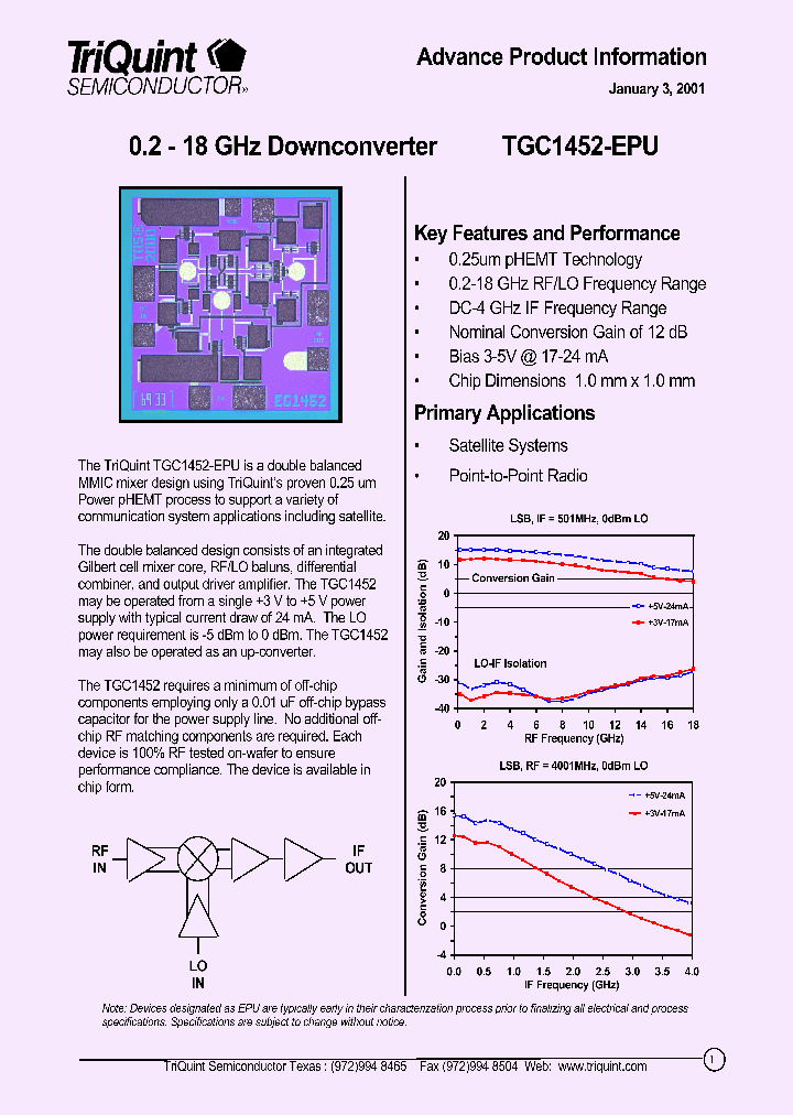 TGC1452-EPU_1955967.PDF Datasheet