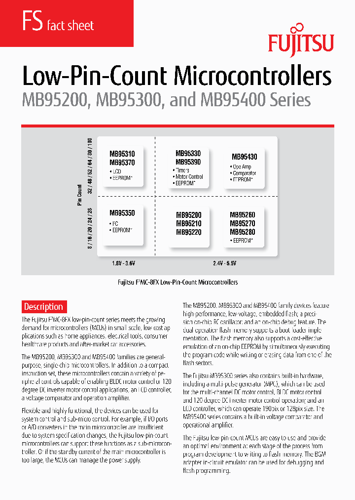 MB95280_1956681.PDF Datasheet