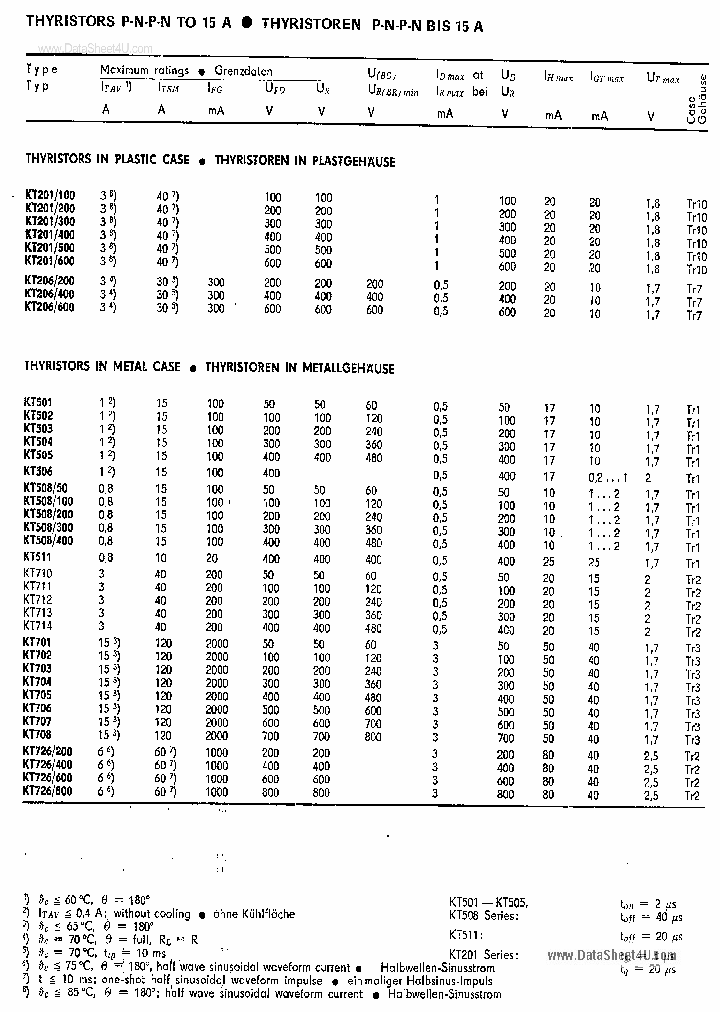 KT502_1961411.PDF Datasheet