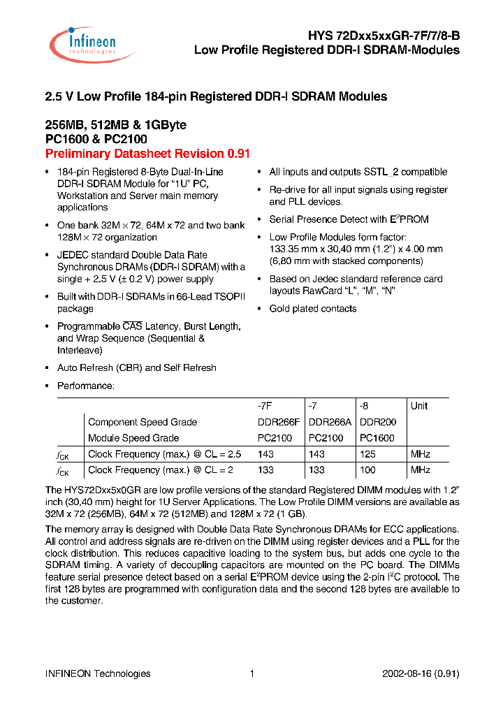 HYS72D128520GR-8-B_1985704.PDF Datasheet