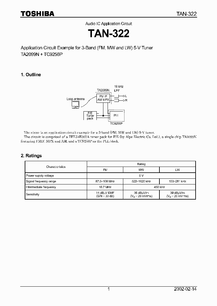 TAN-322_2004724.PDF Datasheet