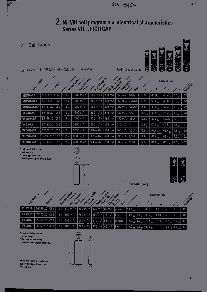 VH750F5_2028110.PDF Datasheet
