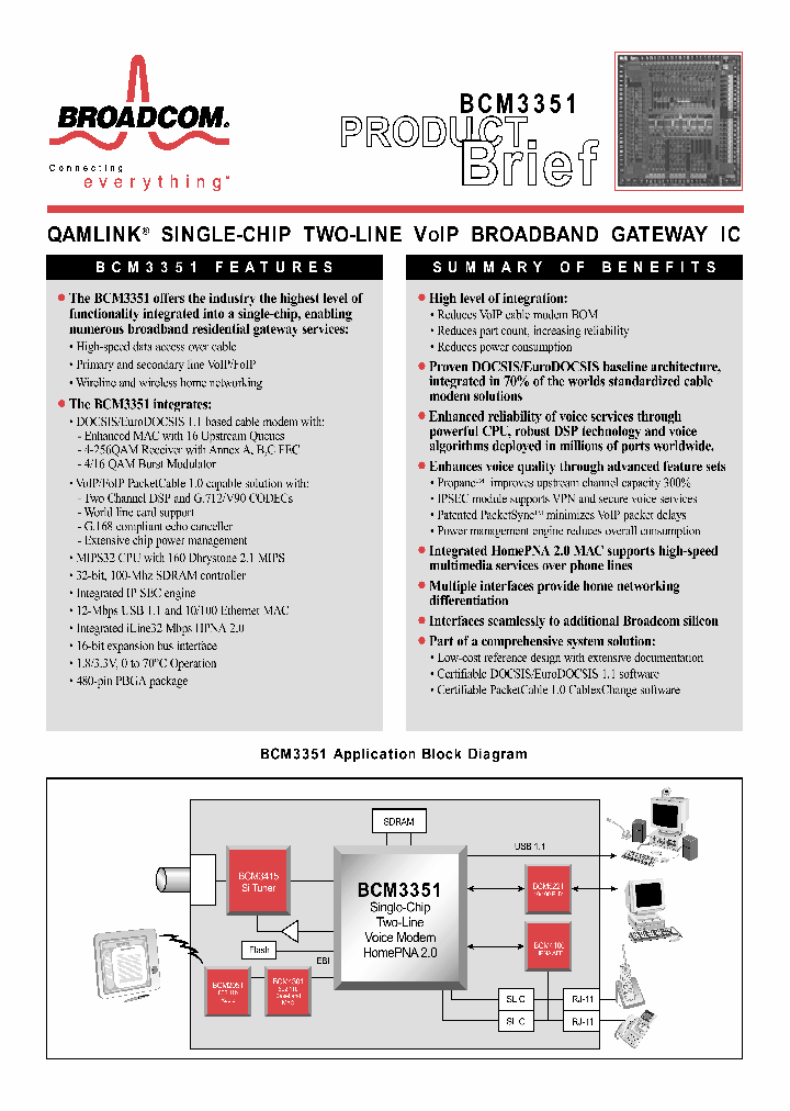 BCM3351_2028924.PDF Datasheet