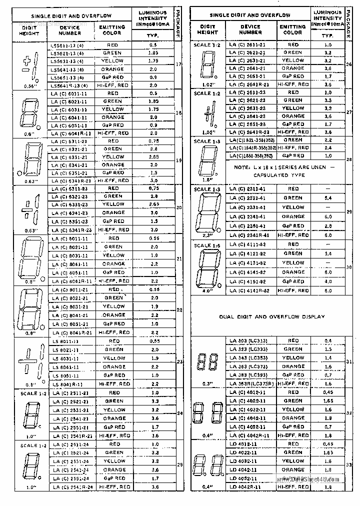 LC6311-XX_2035657.PDF Datasheet