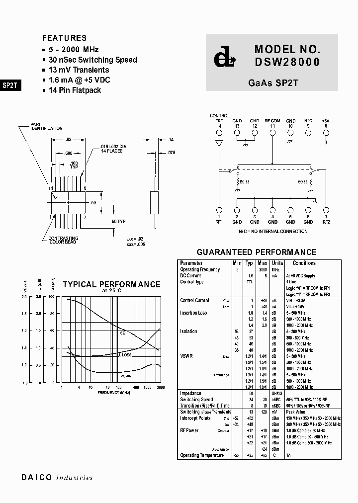 DSW28000_2038567.PDF Datasheet