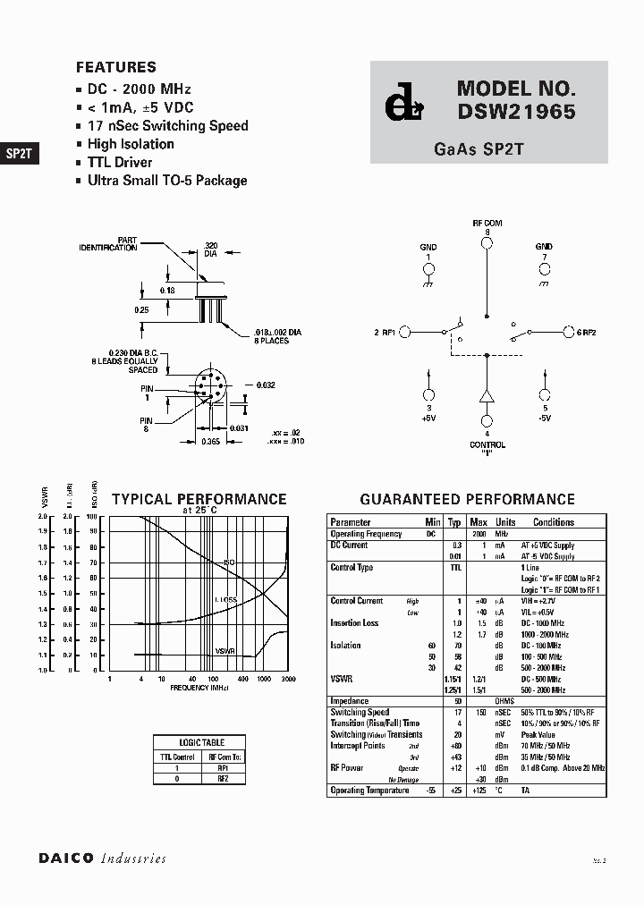 DSW21965_2038558.PDF Datasheet
