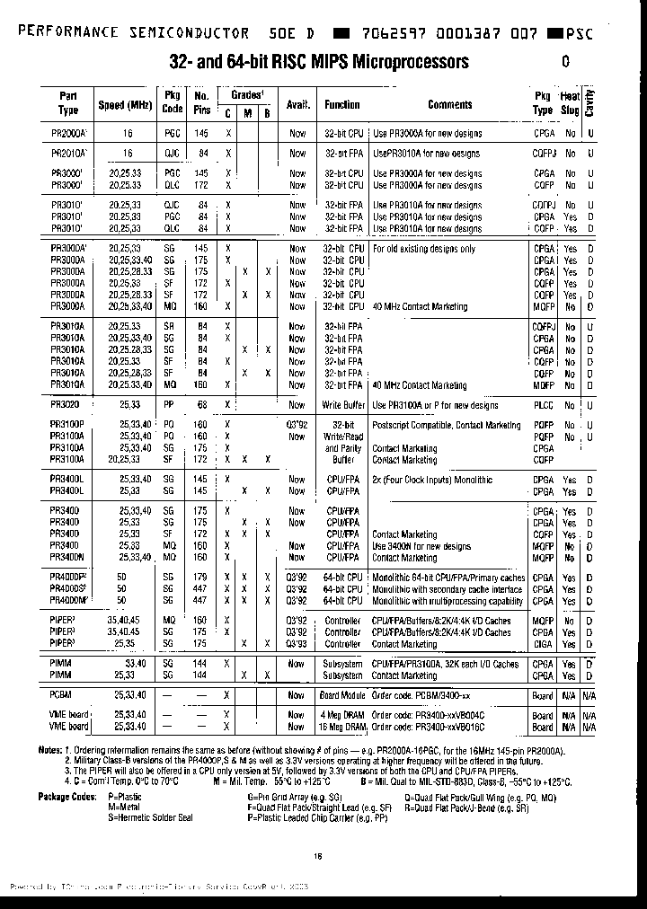 PIPER35SG175C_2050391.PDF Datasheet