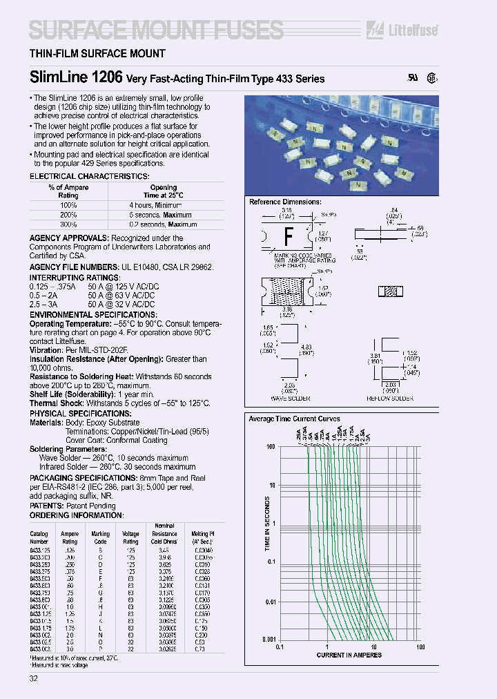 433500RA000_2079731.PDF Datasheet